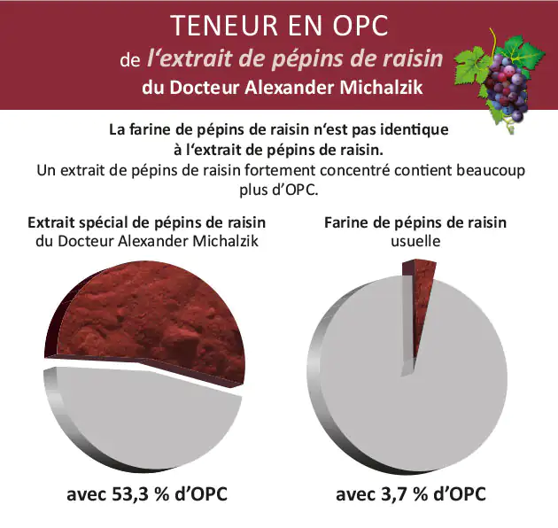 OPC prémium Pipérine PRO