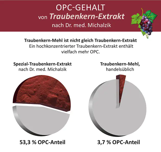 OPC Premium