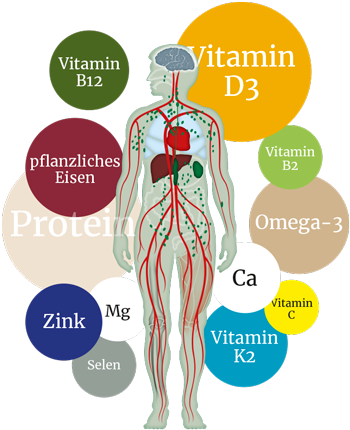 Vitalstoffe für Veganer